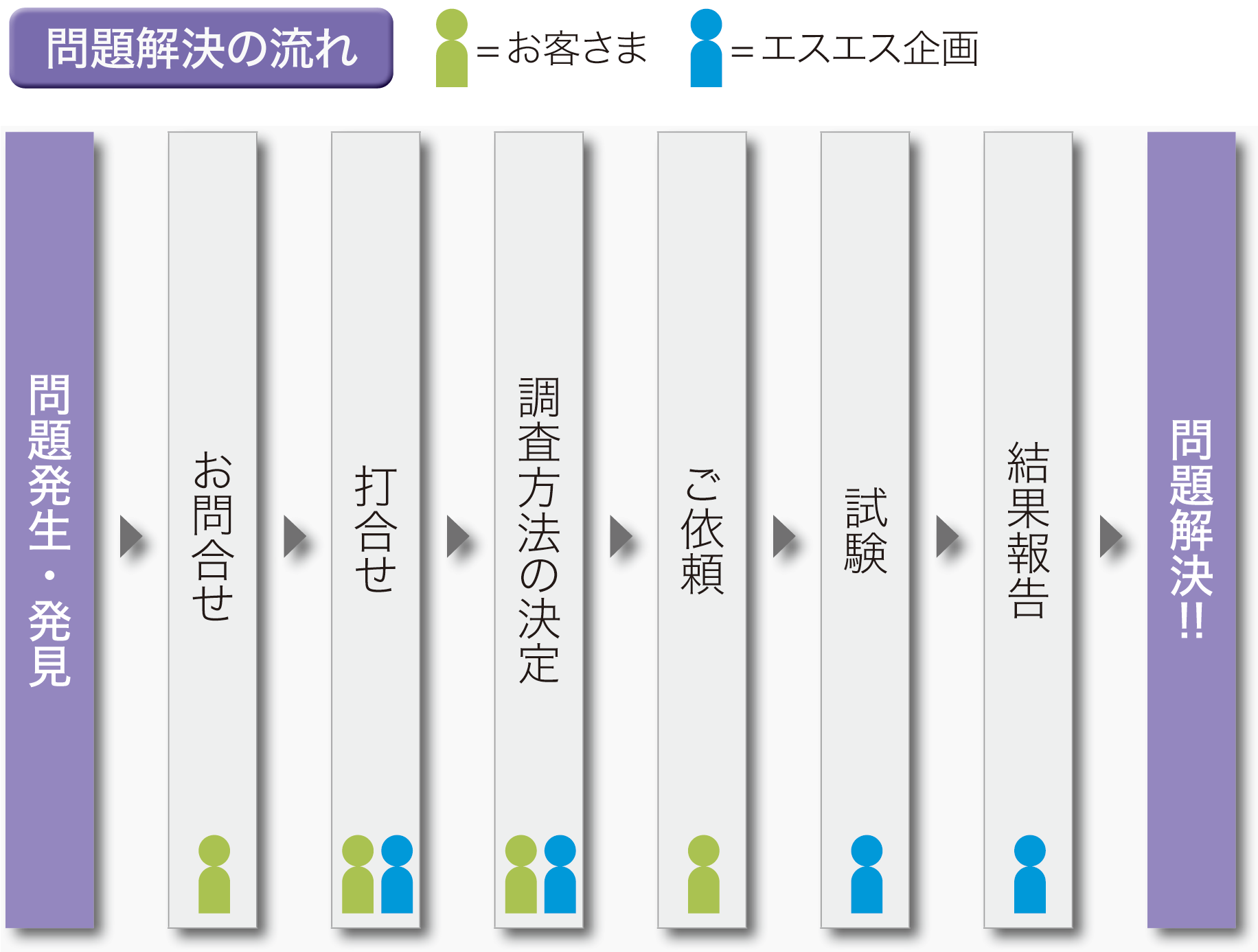 環境事業